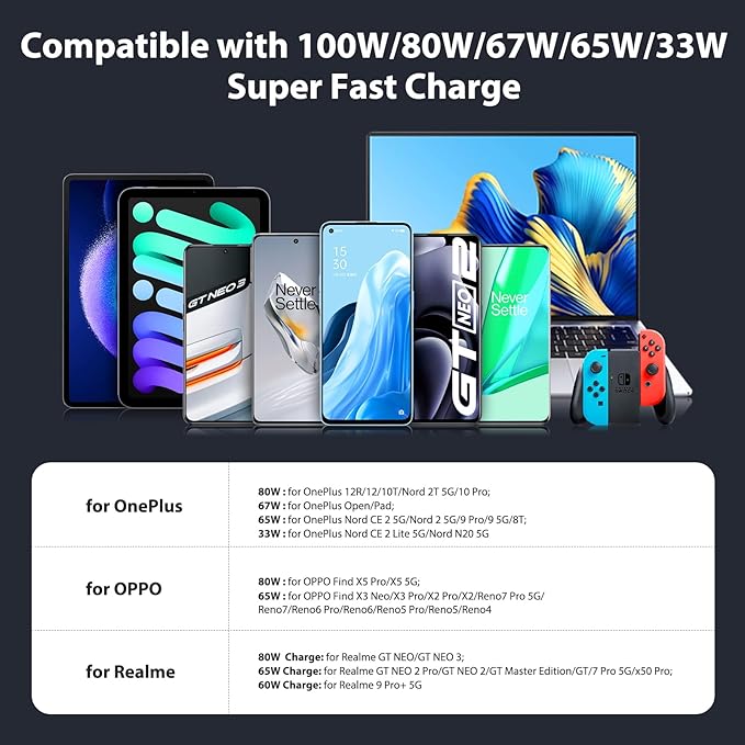 Car Charger for SuperVooc 100W 80W for OnePlus 13 15 13R 12R 12 11 10 Pro, 65W Charger for OnePlus Nord N30 N100 Open Pad 9 Pro 8 7T 6T 6 LED Display Dual USB Car Charge Adapter 3.3FT Fast Cable