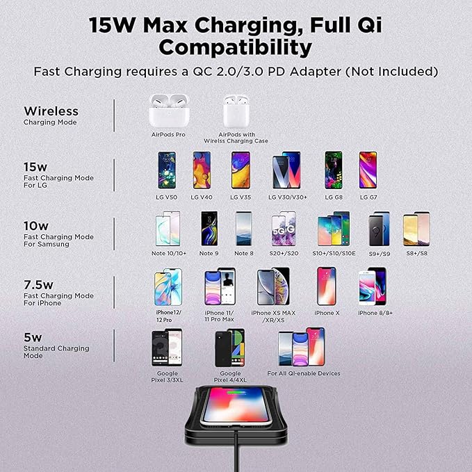 Wireless Charger Car Charging Pad Non-slip 15W 10W 7.5W Fast Charger Mount Adapter for iPhone 13 12 Pro Max 11 8 Plus X XR Xs LG G8 Samsung Note 20 10 Galaxy S10 S20 S21 S22 S23 S24 S25 Android Phones