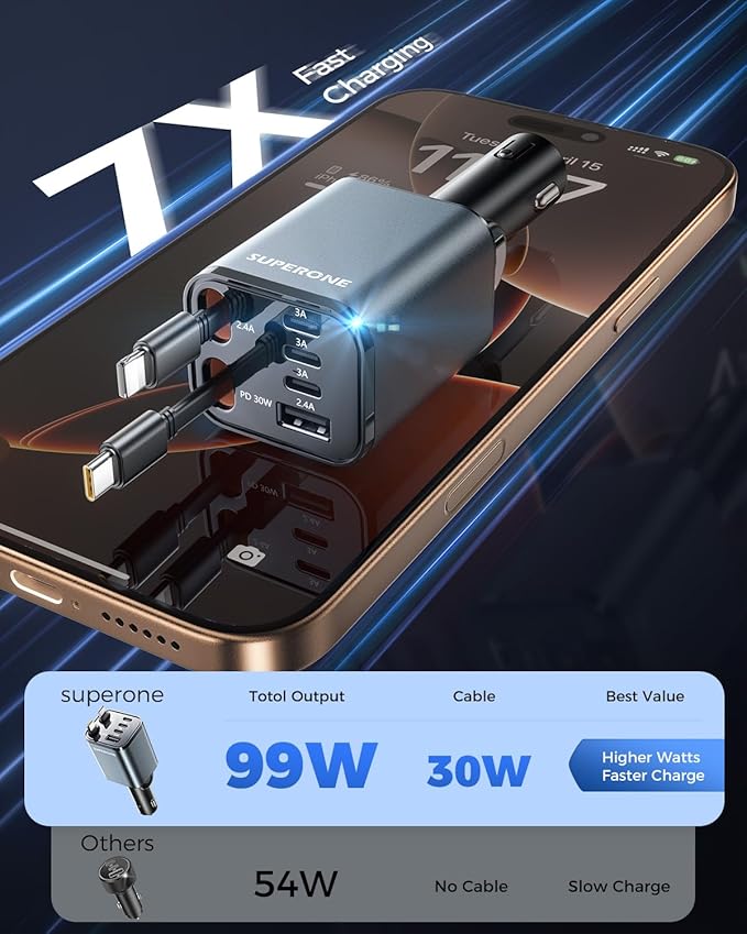Upgraded SUPERONE Retractable Car Charger, [Ultra-Compact] 6-Port Car Charger USB C, iPhone Car Chargers Fast Charging with USB C & Apple Cable, Car Charger Adapter for iPhone 17/16/15/14/13/12
