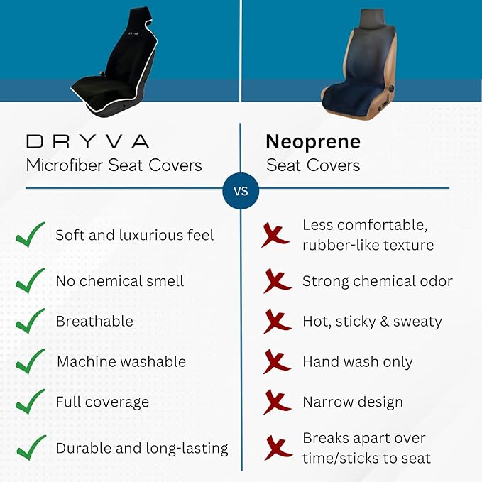 DryvaSeat - Premium Microfiber Towel Car Seat Cover - Waterproof & Sweatproof - Universal Fit, Machine Washable, Non-Slip - Seat Protector for Car, Truck, SUV, Van (Black, 2 Pack)
