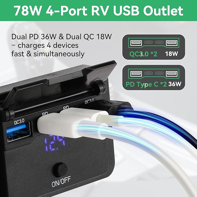2 Pack 78W 12V USB Outlet Panel Wall Mount with Blue Voltmeter Dual 36W PD & Dual 18W QC3.0 Car USB Port Lightweight 12V USB Charger with ON/Off Switch