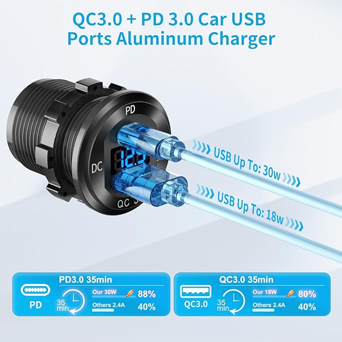 Tent Type Panel 12V USB Outlet Lighted Cigarette Lighter Socket, PD3.0 & QC3.0 Car USB Port Aluminum Charger with LED Voltmeter & Switch, Waterproof Power Panel Adapter DIY Kit for Car Boat Marine RV