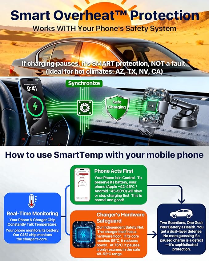 HTU 2026 Upgraded Smart Car Phone Holder Wireless Charger, 7.5W-15W Wireless Charger for Magsafe [Excellent Strudiness] One-Handed Auto Clamping, Compatible Dashboards Air Vents and Windshields,Black