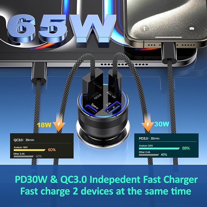 65W USB C Car Charger, 5 Pack 4-Port PD Super Fast Charging Type C Car Charger for Multiple Devices, Cigarette Lighter Adapter, USBC Phone Adapter for iPhone 17/16/15 Pro Max,Samsung S25,iPad,Pixel