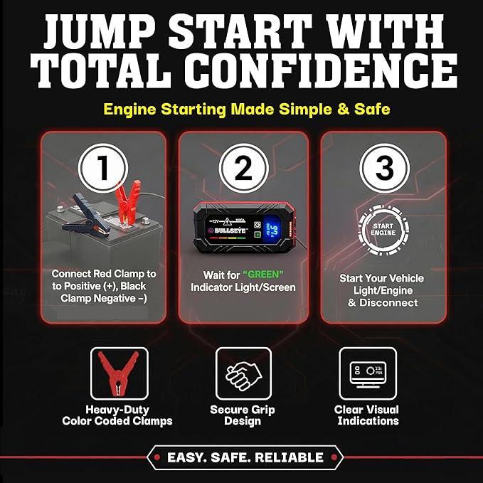 Bullseye Safety XL 1000A Car Battery Jump Starter Box with Jumper Cables, 12V Car Jump Starter Portable Booster for 6.0L Gas and 3.0L Diesel Engines, 2250 mAh Rechargeable, Reverse Polarity Protection
