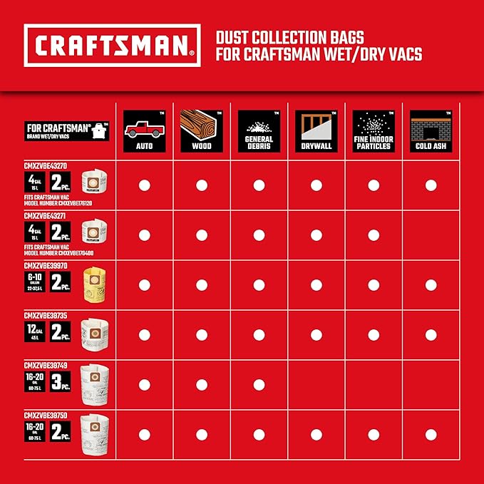 CRAFTSMAN CMXEVBE17594 12 Gallon 6.0 Peak HP Wet Dry Vac, Portable Shop Vacuum Wet and Dry with Filter, Dust Bag, Hose and Attachments for Home Projects & Renovations