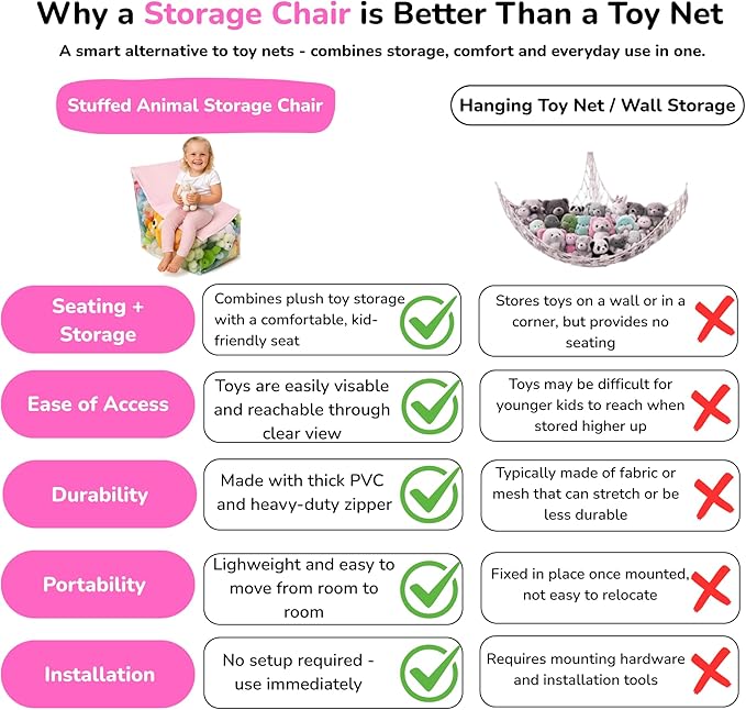 Clear Stuffed Animal Storage Chair for Kids – Plush Toy Organizer Seat, Transparent Stuffed Animal Storage for Bedroom & Playroom, Holds Plush Toys - Pink
