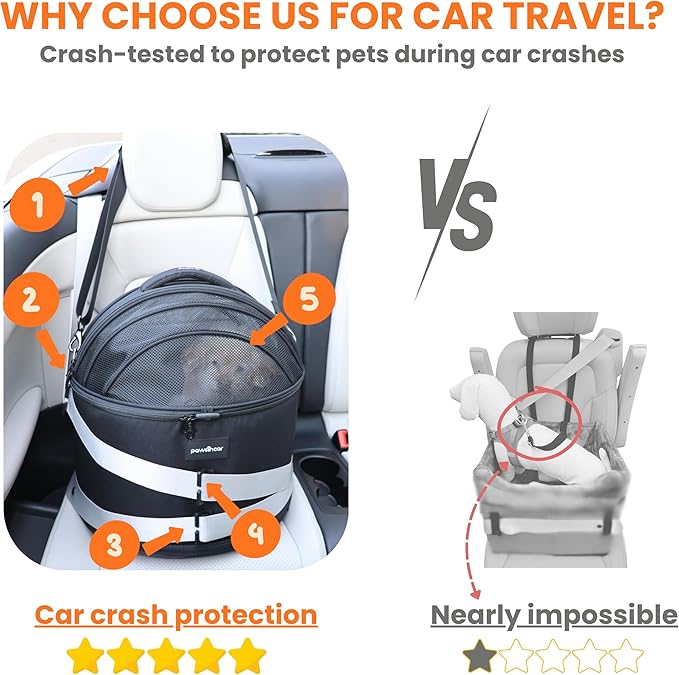 3-in-1 Crash-Tested Cat & Small Dog Car Seat (5-Star CPS Certified for Car Crash Protection) | Enclosed Cat Bed Cave | Portable Pet Carrier | Zero Carrier Switch Stress for Vet Visit & Outdoor Travel.