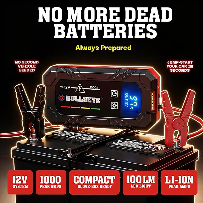 Bullseye Safety XL 1000A Car Battery Jump Starter Box with Jumper Cables, 12V Car Jump Starter Portable Booster for 6.0L Gas and 3.0L Diesel Engines, 2250 mAh Rechargeable, Reverse Polarity Protection