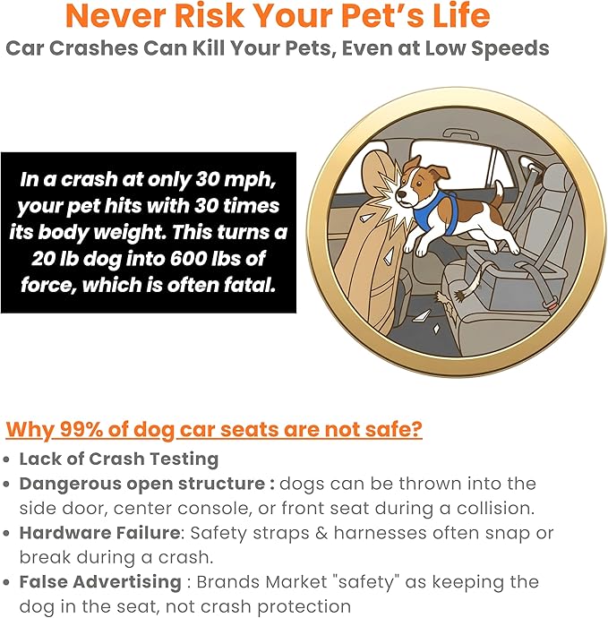 3-in-1 Crash-Tested Cat & Small Dog Car Seat (5-Star CPS Certified for Car Crash Protection) | Enclosed Cat Bed Cave | Portable Pet Carrier | Zero Carrier Switch Stress for Vet Visit & Outdoor Travel.
