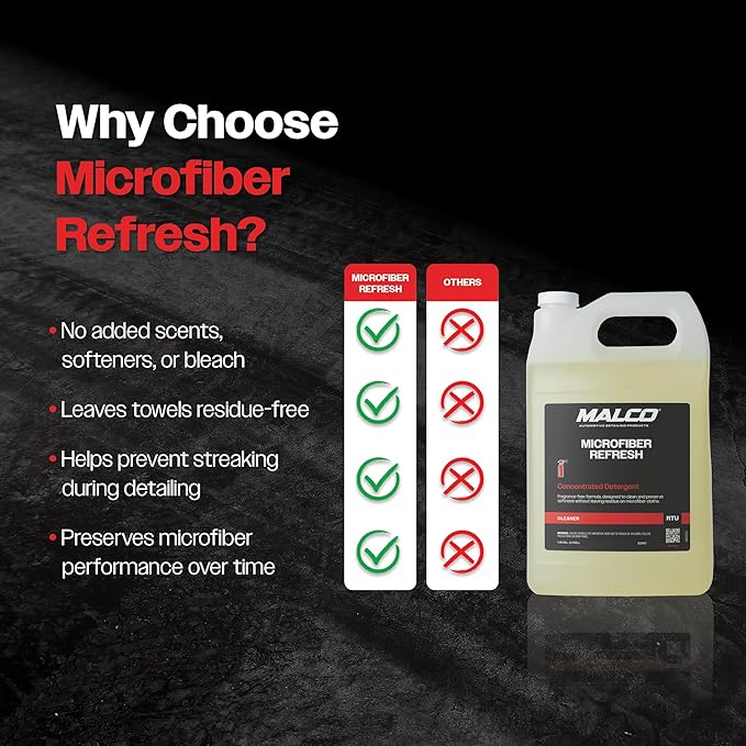 Malco Microfiber Refresh Concentrated Detergent - Microfiber Towel & Cloth Detergent/Specifically Designed to Clean, Restore, and Preserve Softness in Microfiber Towels / 1 Gallon (122801)