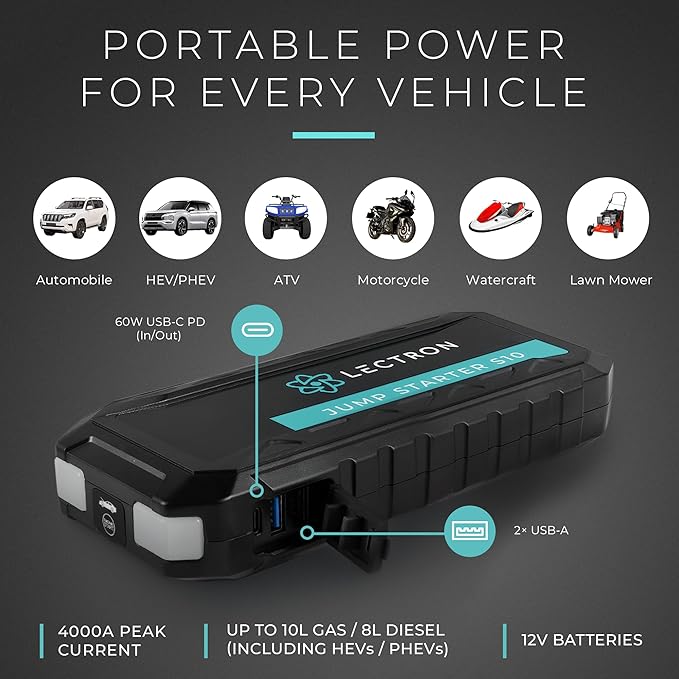 Lectron 4000A Car Battery Jump Starter, Portable Battery Booster Pack for Up to 10.0L Gas/8.0L Diesel Engines, 12V Jump Box with 60W USB-C Fast Charging, Smart LED Display, 20000mAh