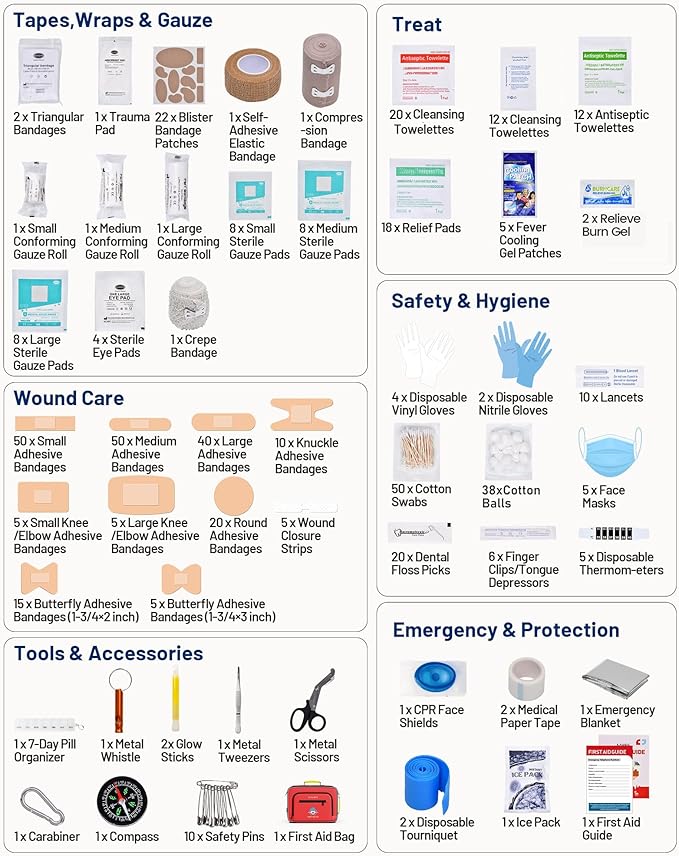500 PCS First Aid Kit for Car Home Businesses, Well-Organized Emergency Kit, Survival Trauma First Aid Kits for Travel Camping Home College Dorm Essential Supplies