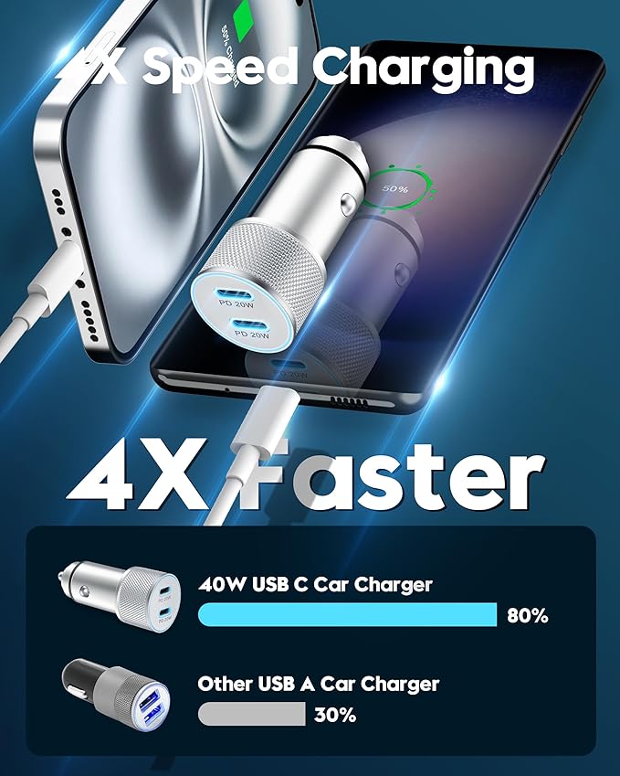 iPhone 17/17 Pro Max/17e Car Charger Fast Charging, 40W USB C Car Charger Cigarette Lighter + 20W USB C Charger Block + 2x6FT Cable for iPhone 17e/17/17 Pro/Air/16e/16/15 Pro Max/Plus, iPad, AirPods