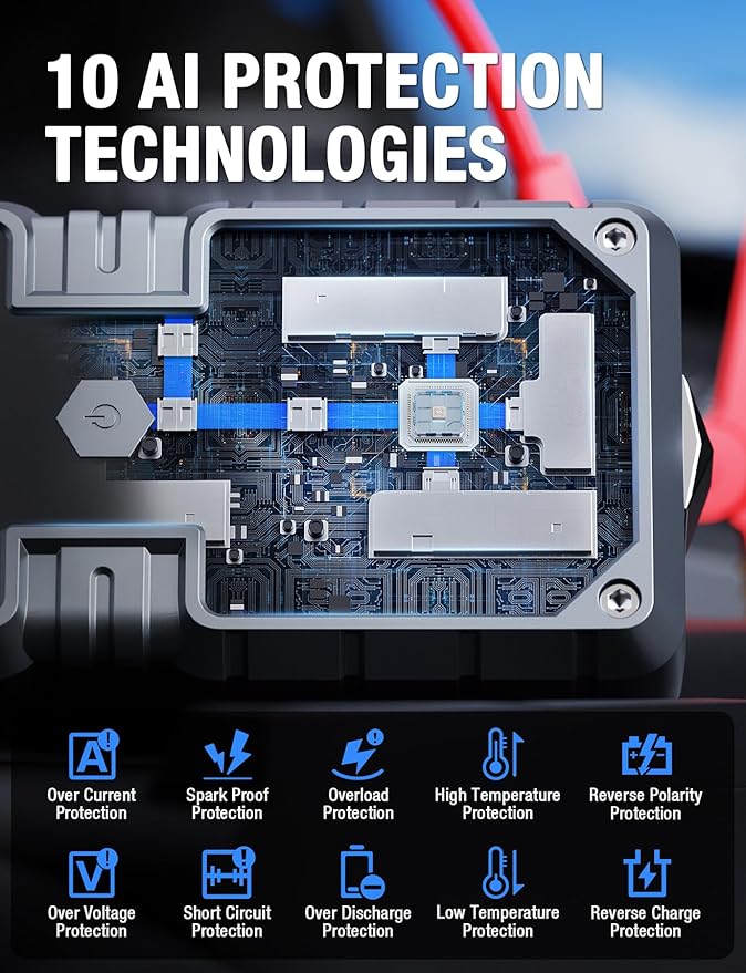 6250A Jump Starter Battery Jump Starter Battery Pack (for All Gas or 9.0+L Diesel), 2 USB Port, 12V Potable Car Jump Start with 3.2″ HD Display 48-Months Stand-by Time