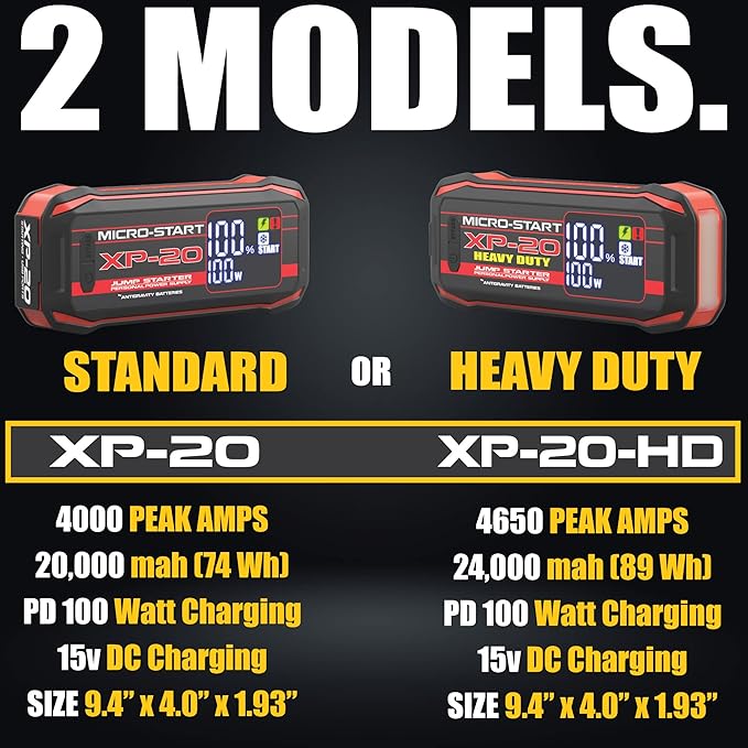 Antigravity Batteries 2000A Jump Starter – 12V Lithium Battery Booster Pack, Portable Jump Box, for up to 10.0L Gas & 8.0L Diesel Engines