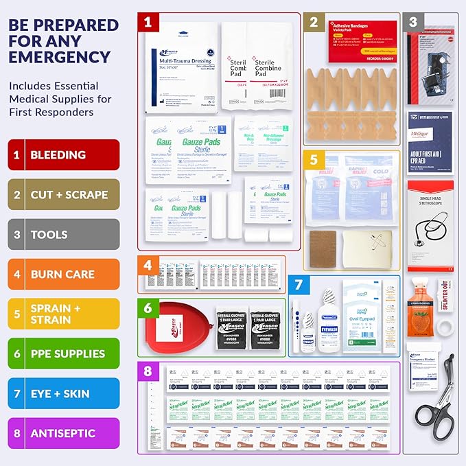 MFASCO Complete Emergency Response First Aid Kit Trauma Bag - 415 Piece Fully Stocked Supplies for Disaster Preparedness | for Business, Schools, Organizations, Groups, Home Safety (Reflective Blue)