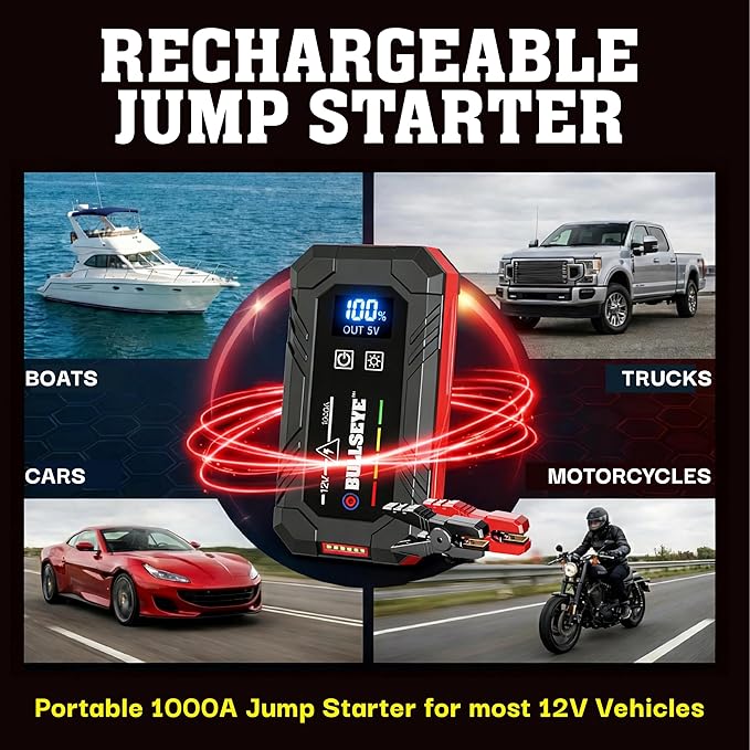 Bullseye Safety XL 1000A Car Battery Jump Starter Box with Jumper Cables, 12V Car Jump Starter Portable Booster for 6.0L Gas and 3.0L Diesel Engines, 2250 mAh Rechargeable, Reverse Polarity Protection