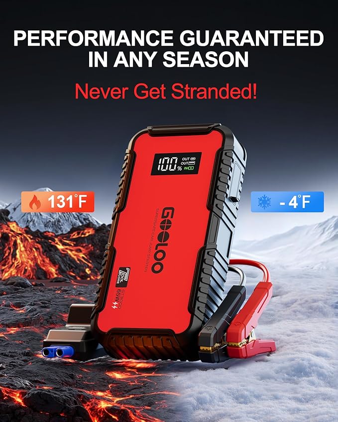 GOOLOO GT3000 Jump Starter, 65W Quick Charge, 3000A Battery Jumper Starter Portable, 12V SuperSafe Lithium Battery Booster(8.5L Gas/6.0L Diesel), Jump Box Pack with Jumper Cables