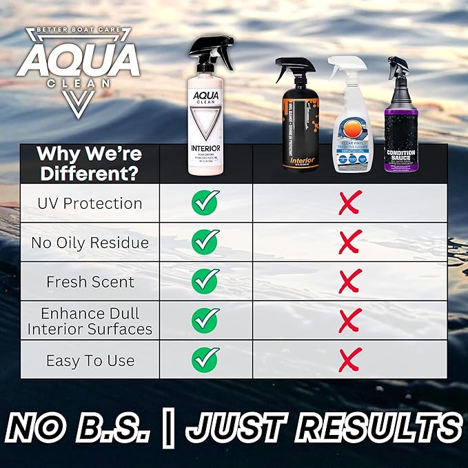 AquaClean INTERIOR Cleaner & Conditioner Spray | Car Truck Boat RV Off-Road | Cleans Conditions Protect Leather Vinyl Plastic Rubber | UV Shield Anti-Static Odor Eliminator Non-Toxic | USA Made | 16oz