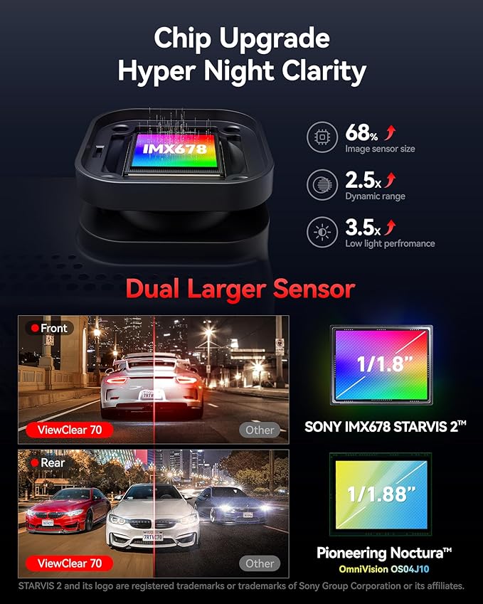 REDTIGER ViewClear 70 4K+2.5K Dash Cam Front and Rear, 8MP STARVIS 2 IMX678 x Noctura™ Sensor, Dual HDR Hyper Night Clarity, 5.8GHz WiFi 6, 30MB/S Fast Download, Dash Camera with 24H Parking Monitor