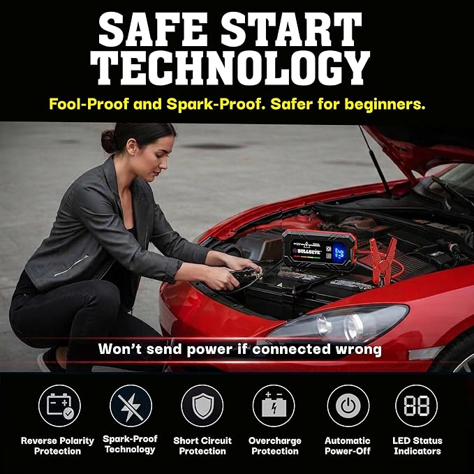 Bullseye Safety XL 1000A Car Battery Jump Starter Box with Jumper Cables, 12V Car Jump Starter Portable Booster for 6.0L Gas and 3.0L Diesel Engines, 2250 mAh Rechargeable, Reverse Polarity Protection