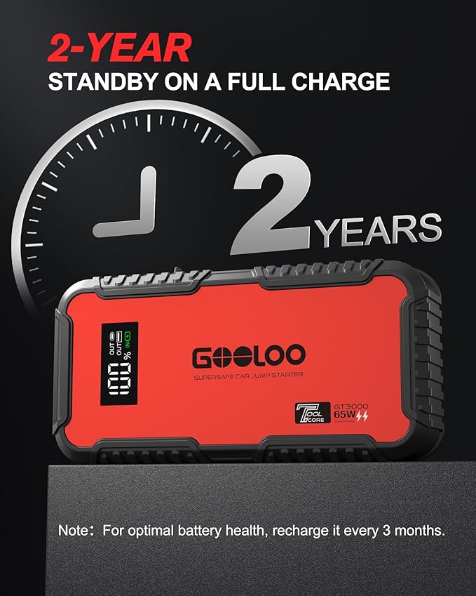 GOOLOO GT3000 Jump Starter, 65W Quick Charge, 3000A Battery Jumper Starter Portable, 12V SuperSafe Lithium Battery Booster(8.5L Gas/6.0L Diesel), Jump Box Pack with Jumper Cables