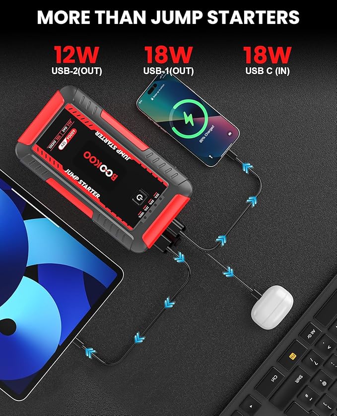 BOOKOO Jump Starter 4500A,12V Car Battery Jump Starter for Upto 10L Gas and 8L Diesel Engines,20000mAh Jump Box with Jumper Cables,USB QC3.0,LED Light