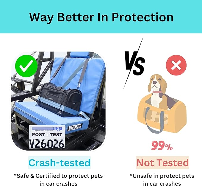 Crash-Tested Dog Car Carrier (Test with FMVSS 213b - 5 Star Safety Rated by CPS) | 2-in-1 Small Pet Car Seat, Expandable Cat Carrier Soft | Lab-Tested Dog Travel Bag for Safe Travel |