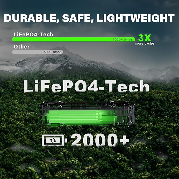 LOKITHOR J1350 PRO Jump Starter with ConnectMax, 1350 Amp LiFePO4 Jump Box for 6.5L Gas and 3.5L Diesel Engines, Car Jumper Starter Portable with 30W Two-Way Fast Charging and More 2000 Cycle Life