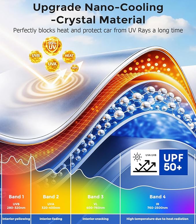 DMJN Front Windshield Sun Shade for Ford F150 F250 F350 F450 (2021-2026), [Nano Ice-Crystal Coatings] UPF50+ Heat & UV Block, Protect Car Interior & Keep Cool, Flodable Steel-Ring Car Cover for Summer