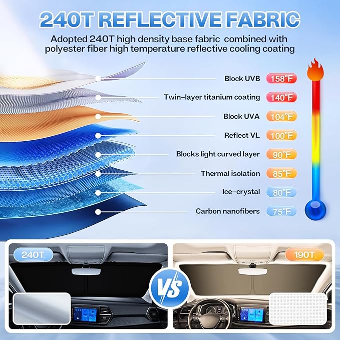 T TGBROS for Ford Transit Window Shades 2015-2025 2026 Windshield Front Side Window Covers Blackout Privacy for Transit Van Mid/High Roof Cargo Vans Foldable Heat Black Out Covers 3PCS