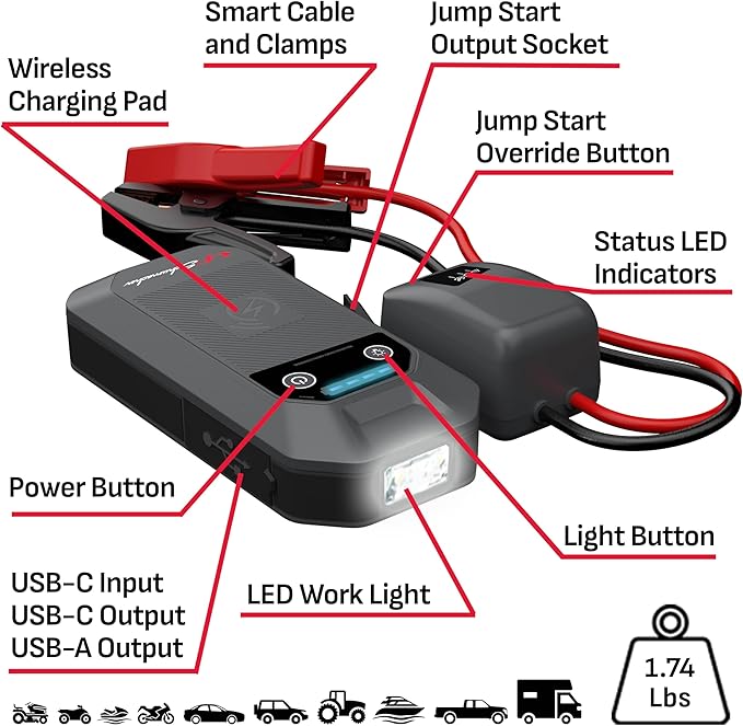 Schumacher Electric 12V Lithium Jump Starter & Power Pack - Portable 1500A Battery Jumper with 10W Wireless Charging, USBA/USBC Fast Charging & Multi-Mode LED Flashlight - 4-in-1 SL1674