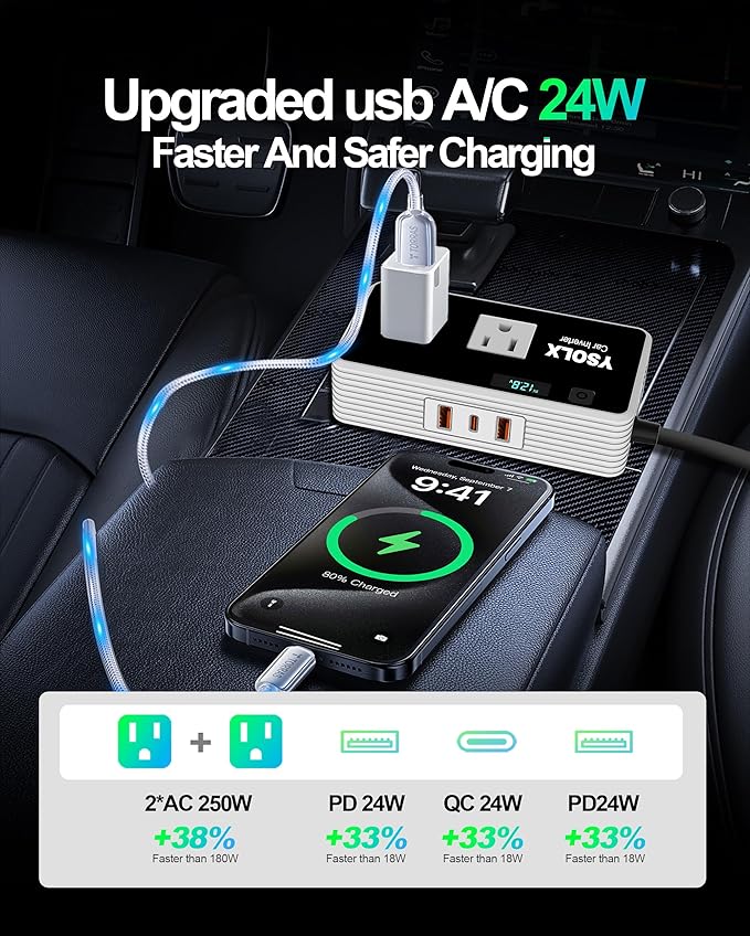 300W Car Power Inverters for Vehicles, YSOLX Car Inverter 12V to 110V with 3 USB Fast Charger and Car Plug Adapter Outlet for Laptop Computer Charger