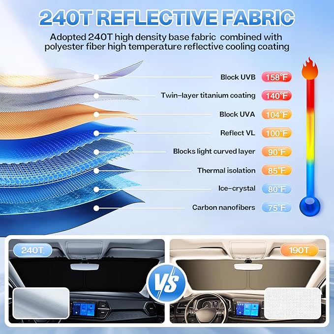 T TGBROS Windshield Sun Shade for Volkswagen VW Jetta 2019-2025 2026 Car Window Shades Thicken UV Block and Blackout Privacy Foldable Sunshades 7PCS Accessories Keep Cool Sun Visor Covers