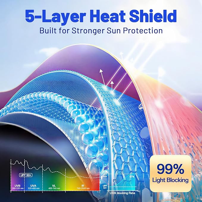 Car Windshield Sun Shade for Chevrolet Colorado 2015-2022 –[Reflective Coated Fabric] Sunshade Umbrella for Front Window, Car Shades Sun Visor Keep Car Cool and Protects Interior, 1:1 Exact Fit