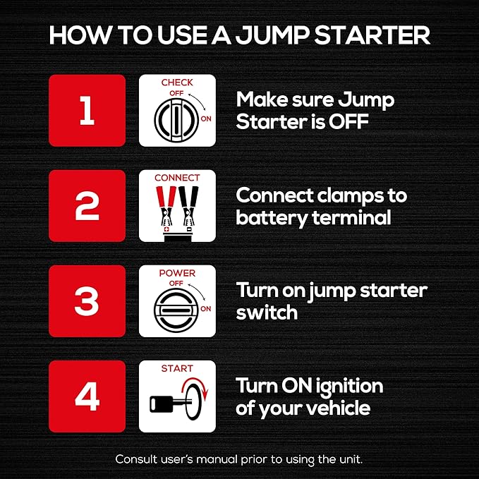 Vector PPRH5V 1200 Peak Amp Automotive Jump Starter, Portable Power – 10W USB Port, 500W Inverter, 120 PSI Air Compressor